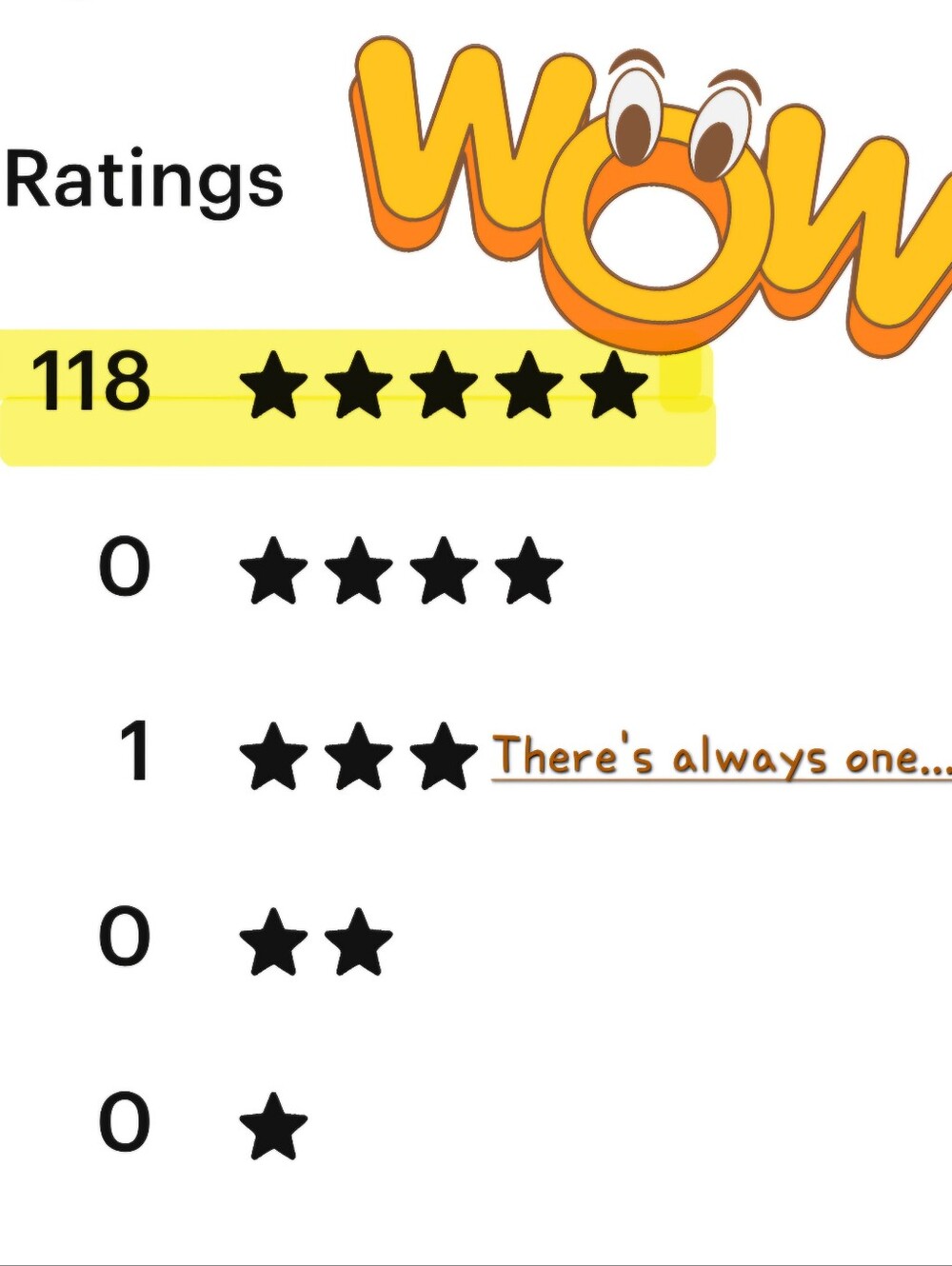 118 5-star ratings!!!